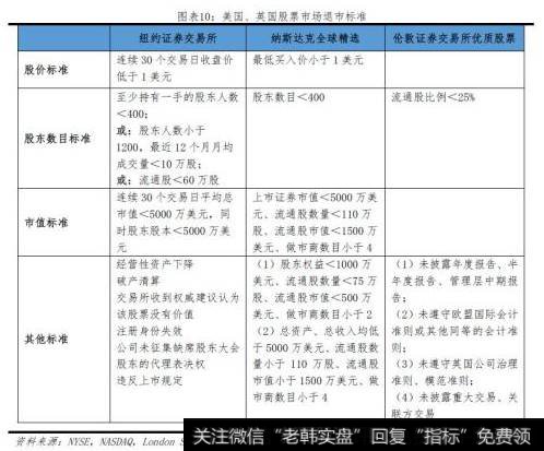 任泽平最新股市消息：振兴资本市场的五大建议