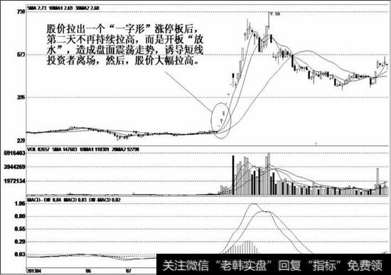 涨停开板后股价出现飙升行情