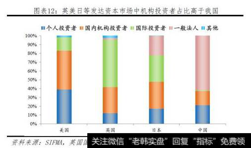 任泽平最新股市消息：振兴资本市场的五大建议