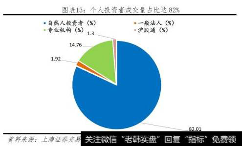 任泽平最新股市消息：振兴资本市场的五大建议