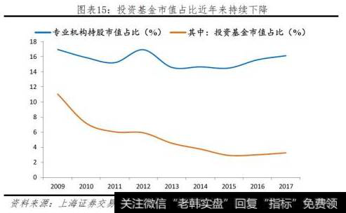 任泽平最新股市消息：振兴资本市场的五大建议