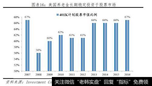 任泽平最新股市消息：振兴资本市场的五大建议