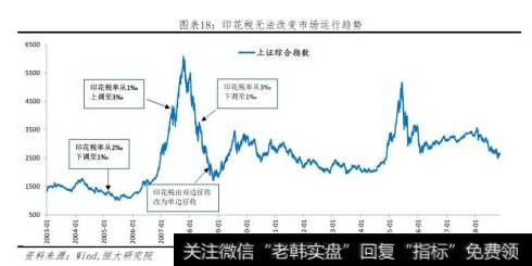 任泽平最新股市消息：振兴资本市场的五大建议