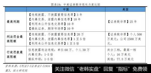 任泽平最新股市消息：振兴资本市场的五大建议