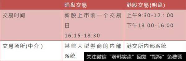 港股暗盘交易时间