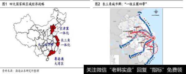 荀玉根<a href='/caijunyi/290233.html'>股市</a>消息：东风渐起——长三角一体化系列