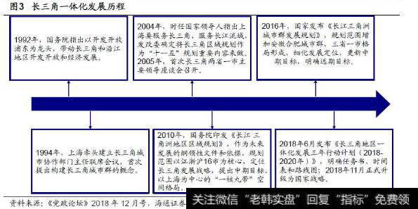 荀玉根股市消息：东风渐起——长三角一体化系列