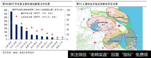 荀玉根股市消息：东风渐起——长三角一体化系列