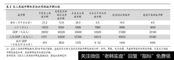 荀玉根股市消息：东风渐起——长三角一体化系列