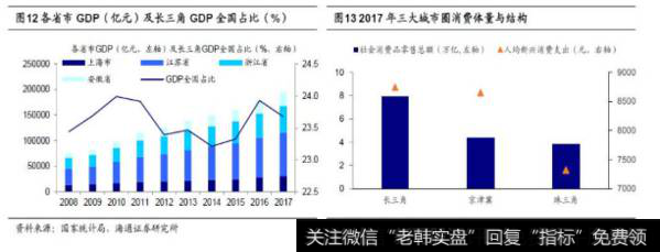 荀玉根股市消息：东风渐起——长三角一体化系列