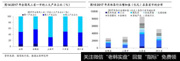 荀玉根股市消息：东风渐起——长三角一体化系列