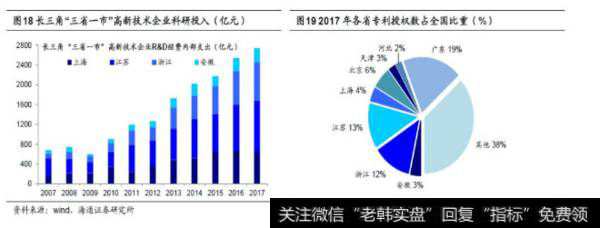 荀玉根股市消息：东风渐起——长三角一体化系列