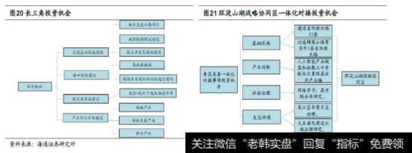 荀玉根股市消息：东风渐起——长三角一体化系列