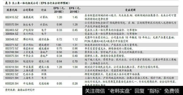 荀玉根股市消息：东风渐起——长三角一体化系列