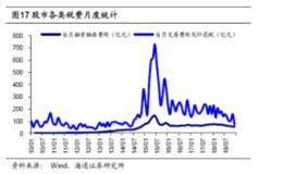 荀玉根股市点评：类似12年的小幅净流入——2019年股市资金供求分析