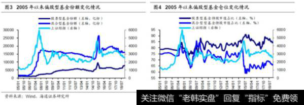 荀玉根股市点评：类似12年的小幅净流入——2019年股市资金供求分析