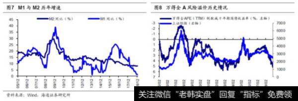 荀玉根股市点评：类似12年的小幅净流入——2019年股市资金供求分析