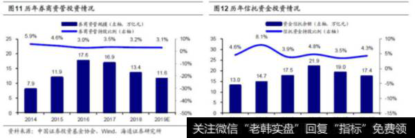 荀玉根股市点评：类似12年的小幅净流入——2019年股市资金供求分析