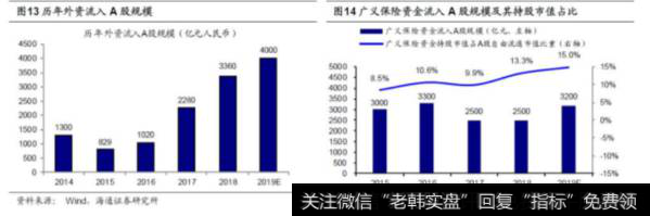 荀玉根股市点评：类似12年的小幅净流入——2019年股市资金供求分析