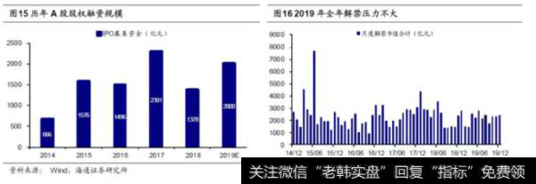 荀玉根股市点评：类似12年的小幅净流入——2019年股市资金供求分析