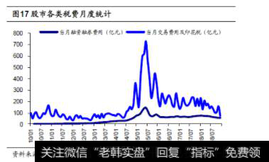 荀玉根股市点评：类似12年的小幅净流入——2019年股市资金供求分析