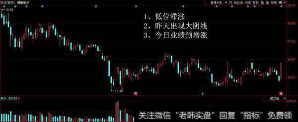 今天活跃板块的逻辑