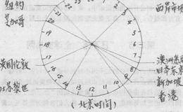 “日不落”全球交易网,全球黄金交易简介