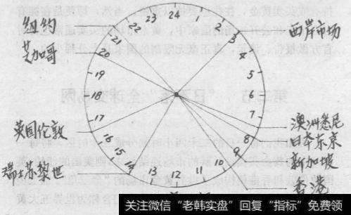 “日不落”全球交易网