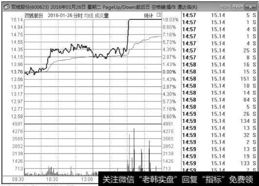 双钱股份（600623）2016年1月26日涨停板<a href='/fenshitu/'>分时图</a>