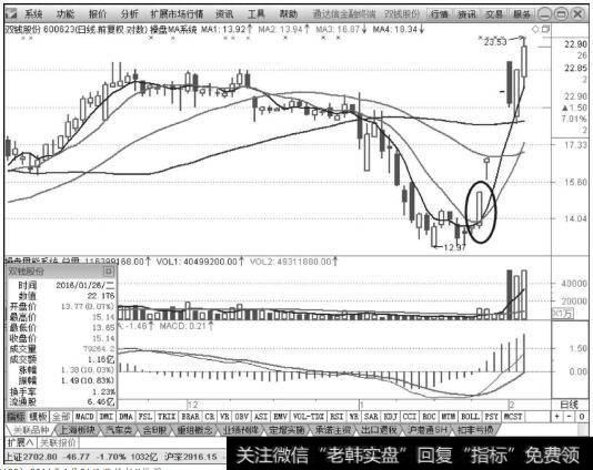 双钱股份（600623）2016年1月26日涨停板K线图