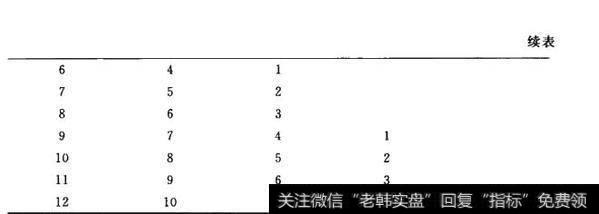 表9-6 增益回撤比例续