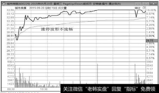 城市传媒（600229）2015年5月20日涨停波形