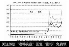 图4-15黄金年平均价格图（1900-2006）