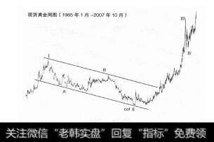 图5－2波浪图