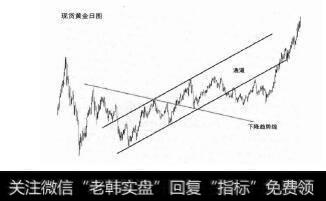 图5－4轨道线