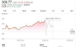 〈财报〉Q4获利多重逆风夹杀 特斯拉股价重挫