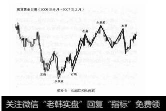 图5-6头肩顶和头肩底