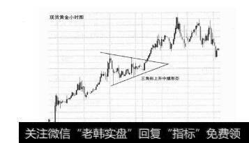 图5-9三角形上升中继形态图