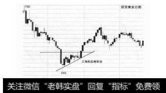 图5-10三角形反转形态图