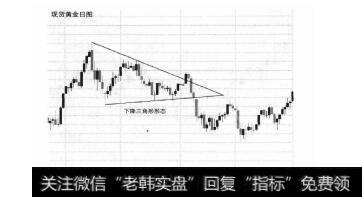 图5-11下降三角形态图