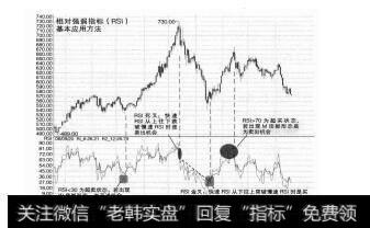 图5-17相对强弱指标（RSD的应用方法）