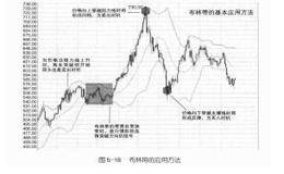 布林带一BOLL（ Bollinger Band）