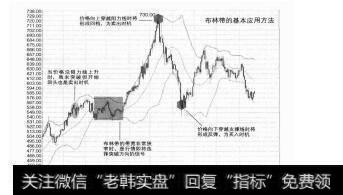 图5-18布林带的应用方法