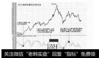 图5-19KDJ指标的应用方法