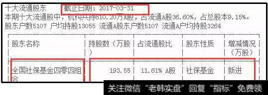 该股的新进股东中有社保资金介入