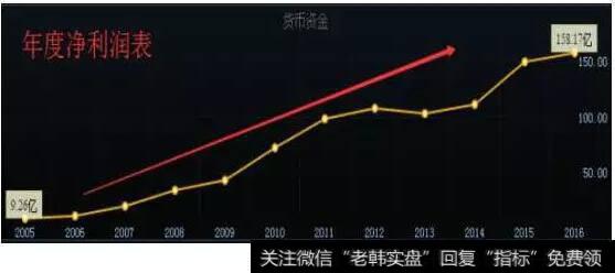 再看下该股的基本面