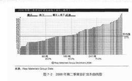 纸黄金的交易策略