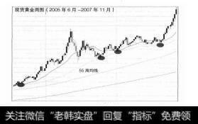 图7-355周均线