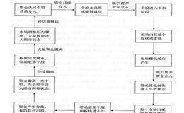 牛股、熊股是什么？牛、熊的由来与演变