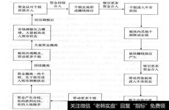 牛、熊演绎示意图